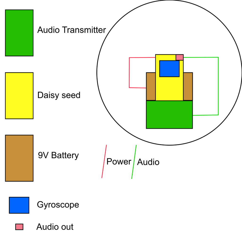 Thumbnail photo: The Singing Tennis Ball